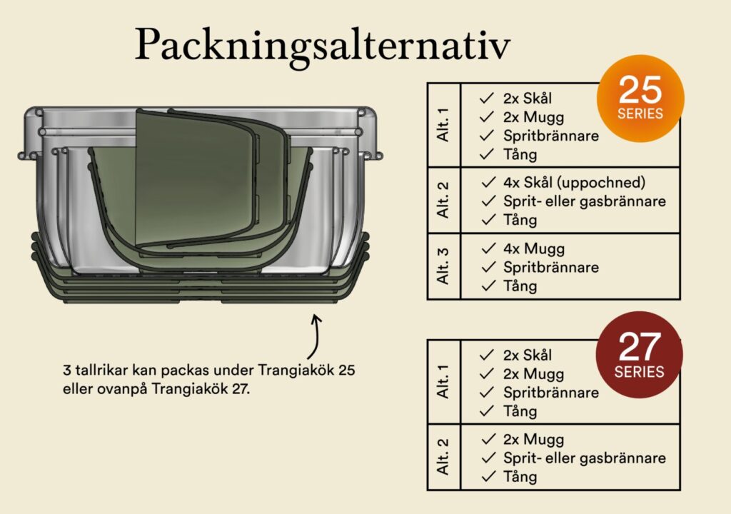 Packninngsalternativ e1778150060472
